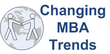 Role of MBA in Today’s World - Education Technology for Digital
